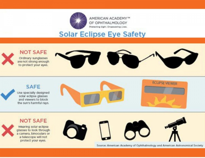 examples of good and bad eye protection for viewing a solar eclipse